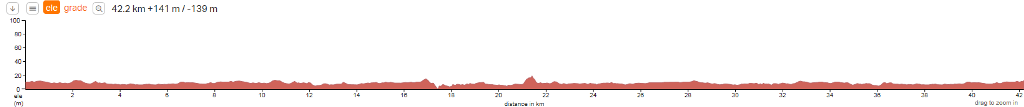 Solway Coast Marathon Elevation